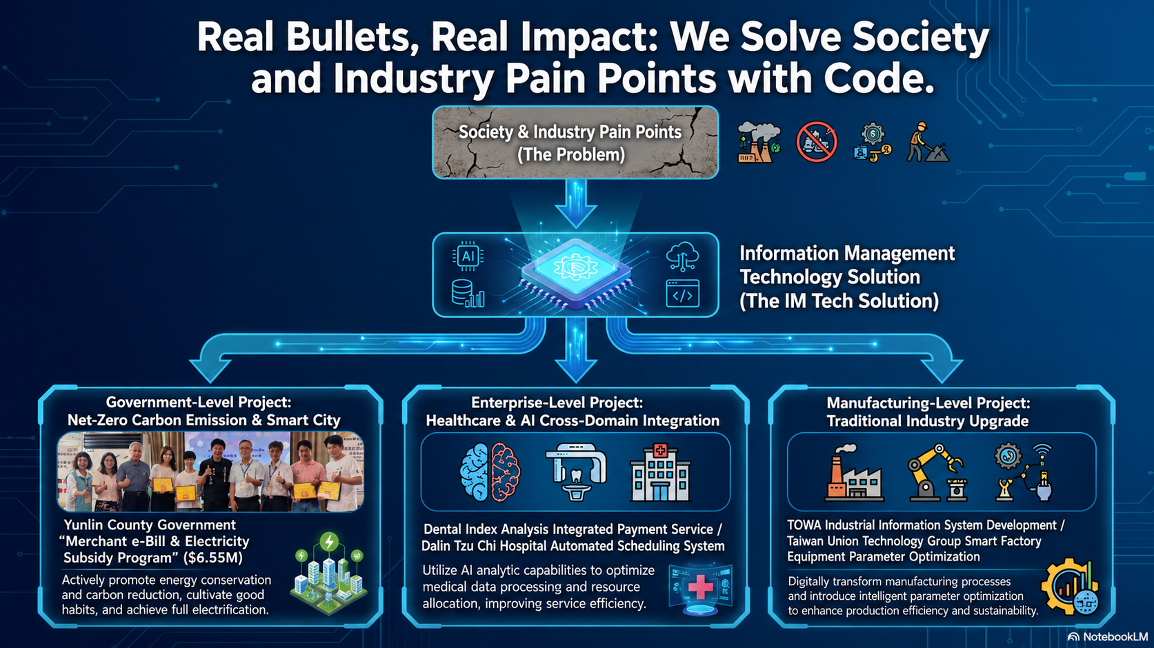 Big Data Analytics Big Data Analytics