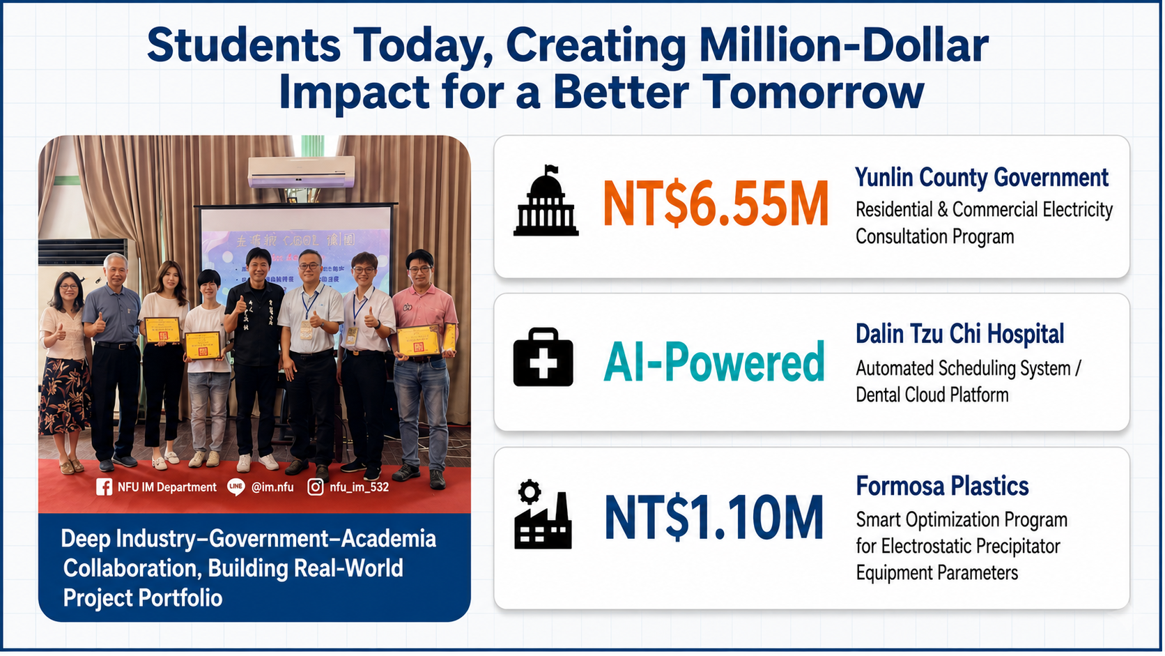 Creating Million-Dollar Impact While Still a Student
