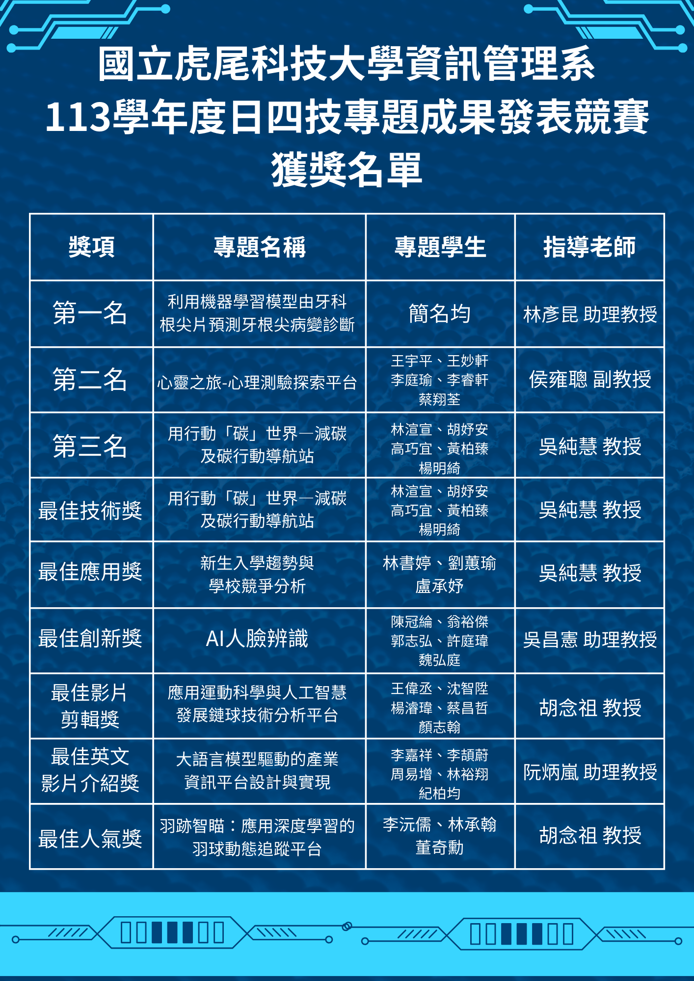 113 專題得獎