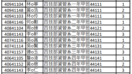 109學年度上學期班級前三名