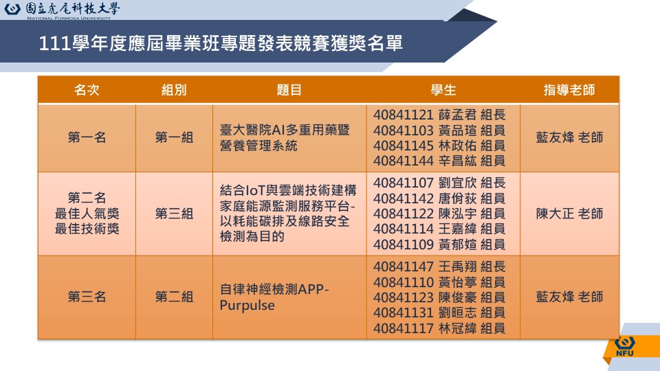 111專題競賽獲獎1110105