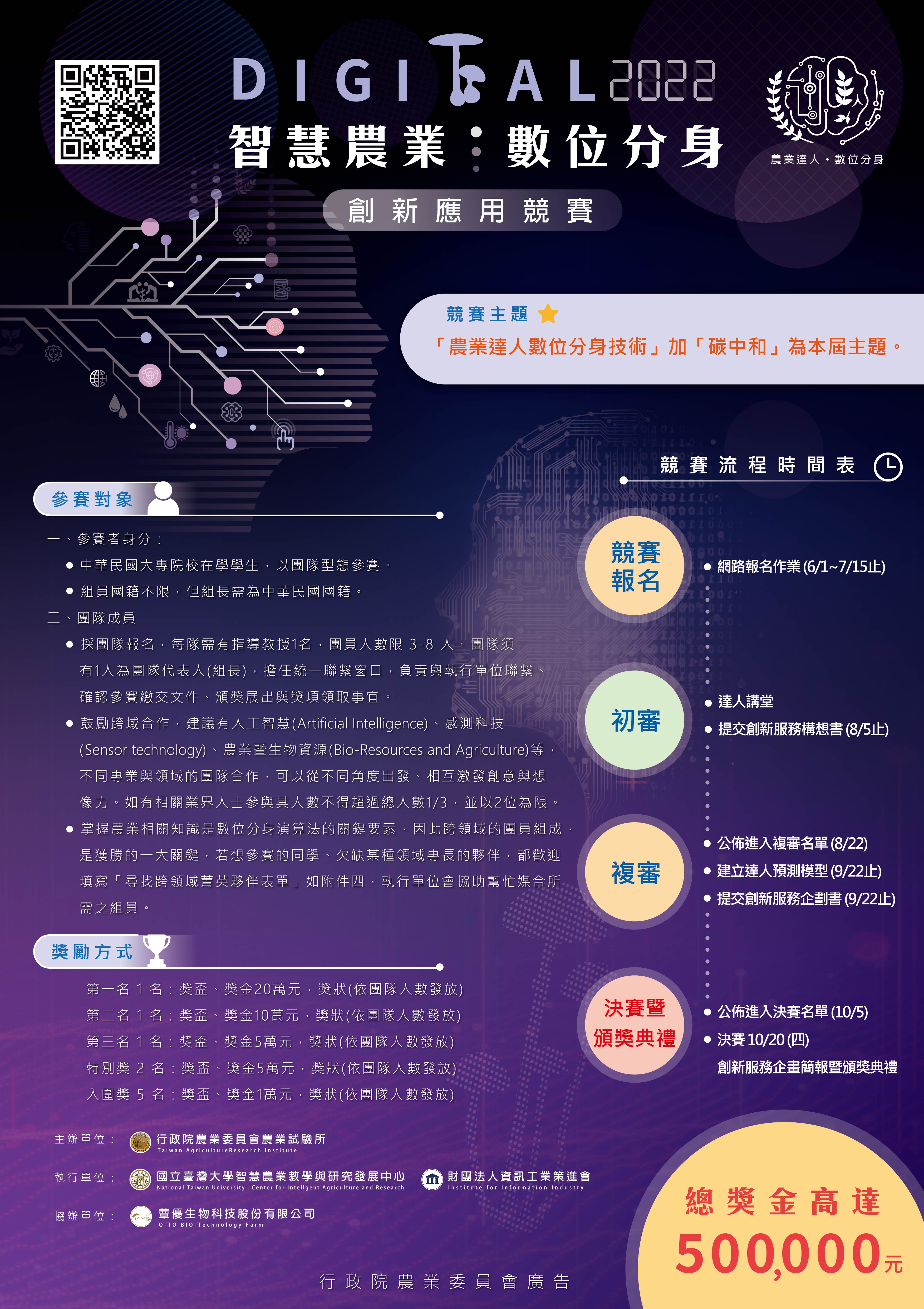 2022智慧農業數位分身創新應用競賽 2