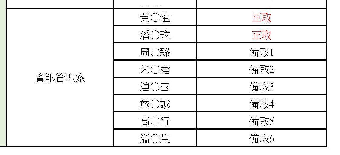 Inked109 2特別補助方案審查結果 頁面 3 LI